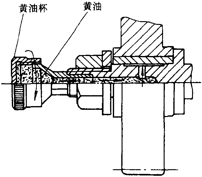 一、車床的潤滑